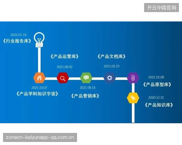 从零开始，如何在零经验下接班？